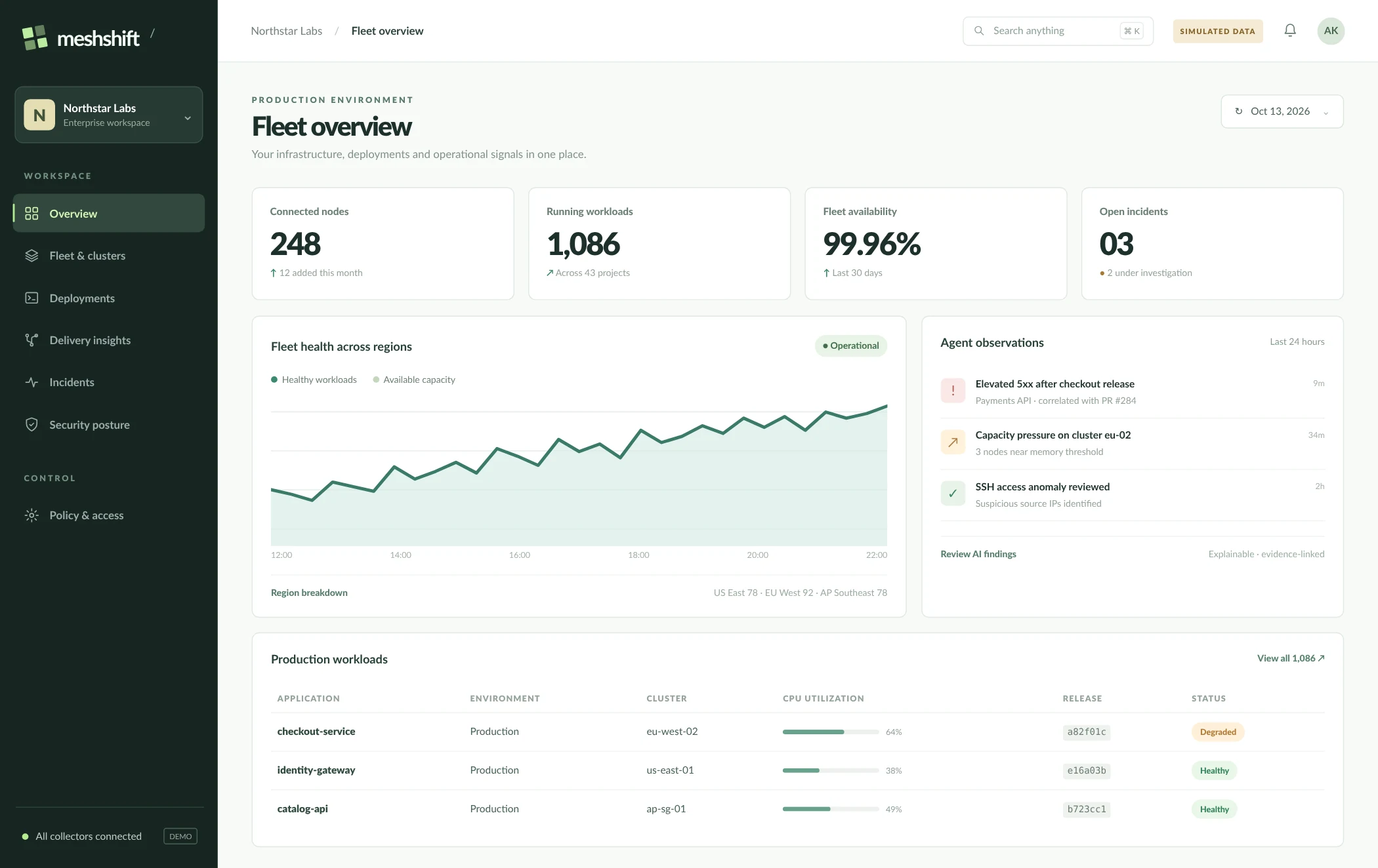 MeshShift Fleet Management Platform